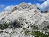 Viševnik, Veliki Draški vrh, Mali Draški vrh, Ablanca in Tosc 